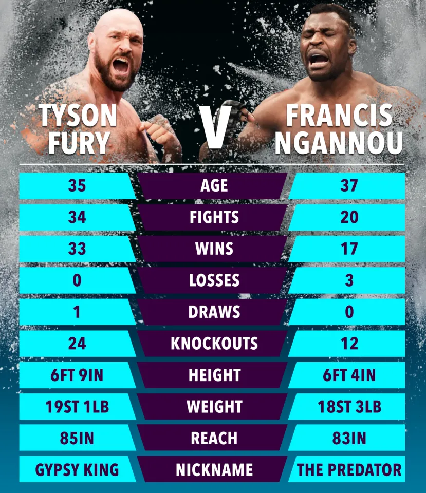 Fury e Ngannou a confronto