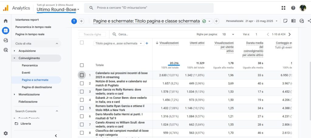 Visite medie mensili Ultimo Round- Aprile-Maggio 2025